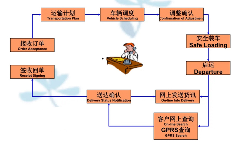 吴江震泽直达茂县物流公司,震泽到茂县物流专线